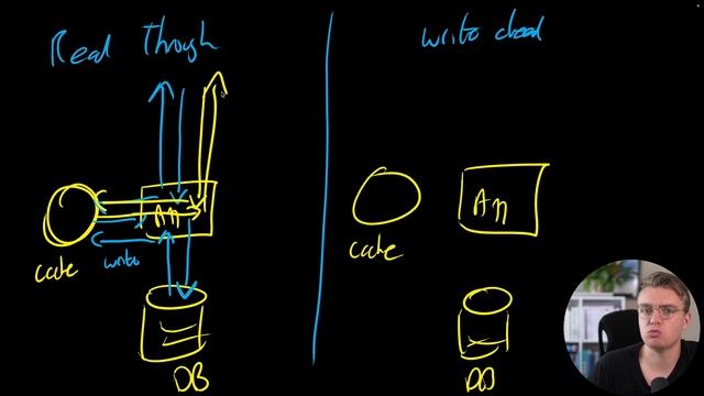 36. Caching