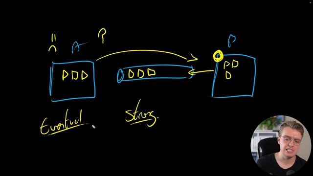 38. Messaging and Reactive Systems Design
