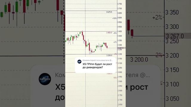 БУДЕТ ЛИ РОСТ ПОД ДИВИДЕНДЫ 📈 #трейдинг #инвестиции #tr