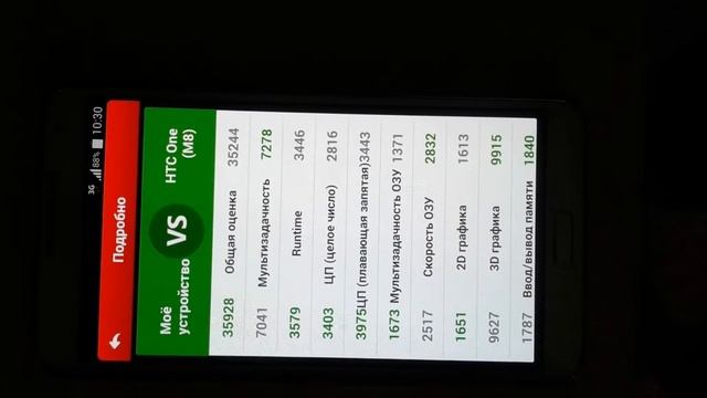 samsung N 9005 обошёл всех