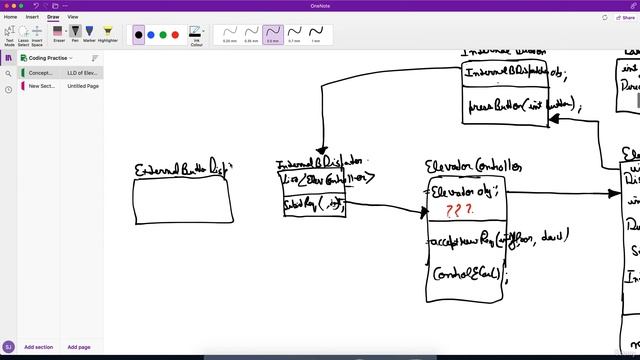 09. LLD of  Elevator System