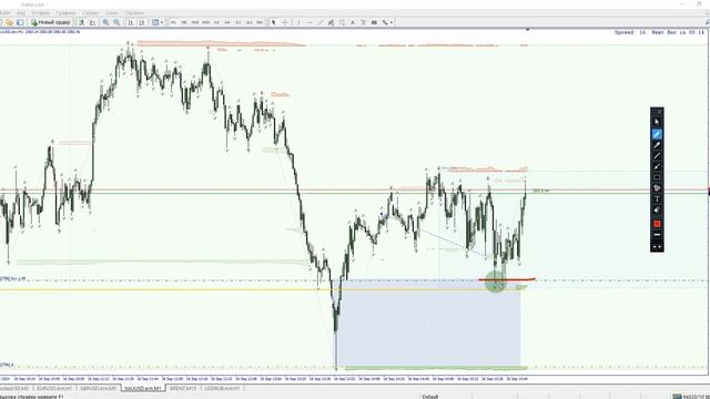 #FxTraderLiquidity #FTLSystems ТОРГОВЛЯ ОНЛАЙН НА ФОРЕКС #xausd #forex #tradi