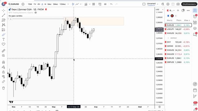 EURUSD 31.03.25 Ждем и в Лонг, и в шорт?
