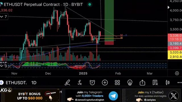 Пора ли покупать альткоины？⚠️Технический анализ биткоина - 2025