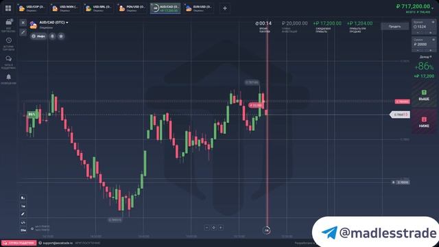 NEW | Бинарные Опционы Стратегия - Лучшая Стратегия для ?