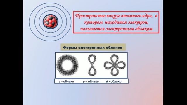 Строение атома