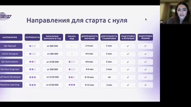 IT в 2025 году — ЧТО происходит и КУДА двигаться НОВИЧКУ?