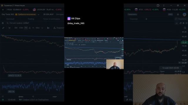 Работает ли теханализ? 😎📊