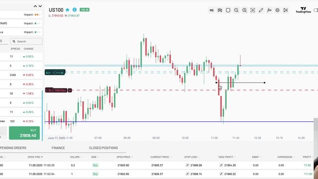 +1400 за 10 минут сделка по NQ лонг разбор