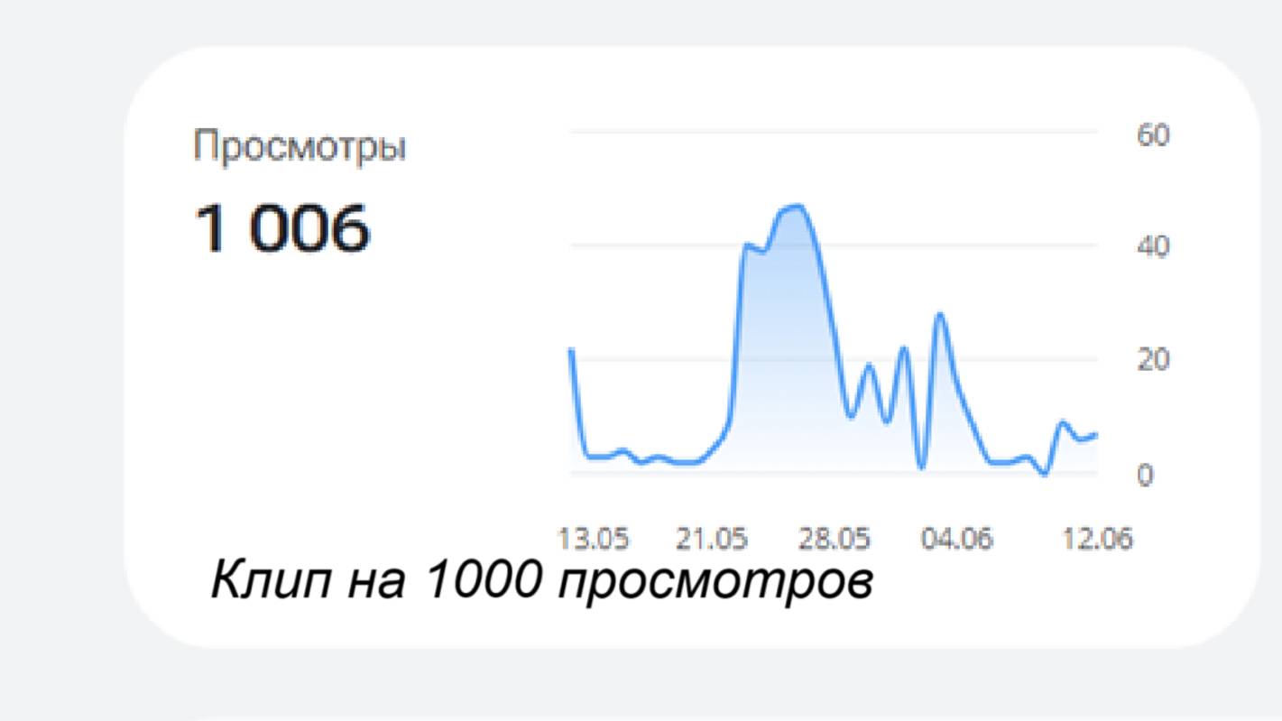 Ждите , Клип на 1000 просмотров скоро!