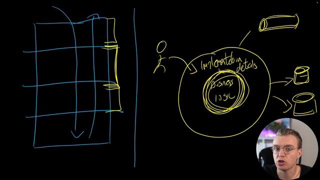 21. Hexagonal Architecture