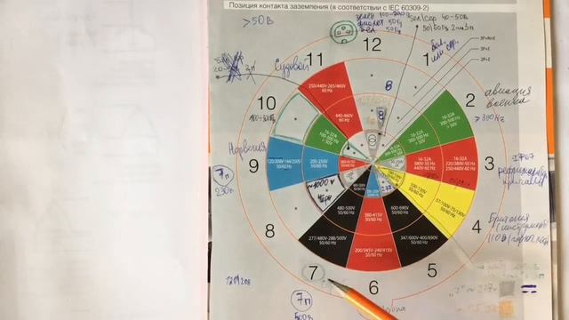Что означает ЦВЕТ силовой вилки МЭК 60309-2   2020