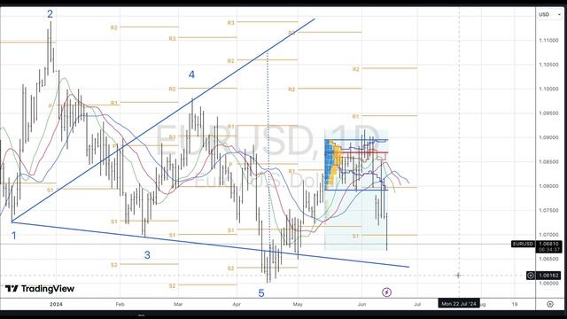 Форекс пол прицелом. ТОП-5 событий за неделю 17-21 июня 2024