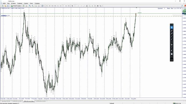 КАК ТОРГОВАТЬ ТРЕНД НА ФОРЕКС #trading #forex #gbpusd