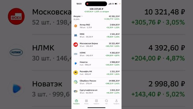 ИТОГИ ИНВЕСТИЦИЙ 2024