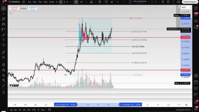 🚀 Обзор Dogecoin (DOGE): стоит ли инвестировать в 2025?