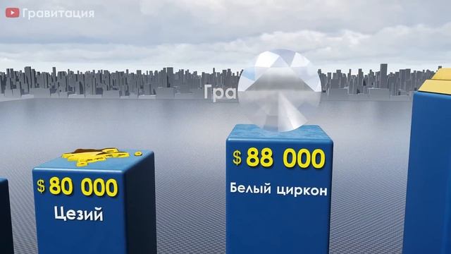 Сравнение Цен Самое Дорогое Вещество