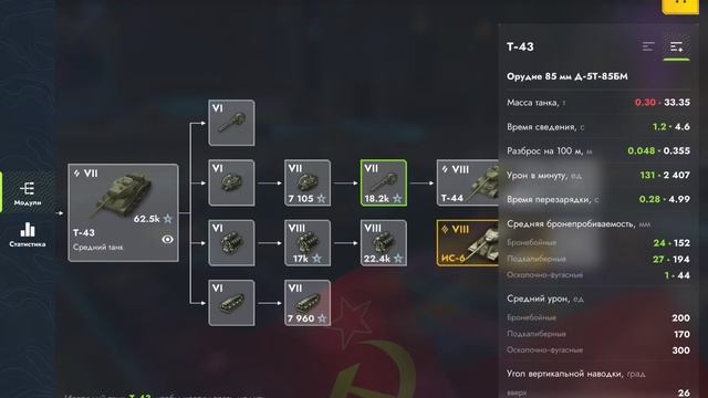 танки похожие между собой