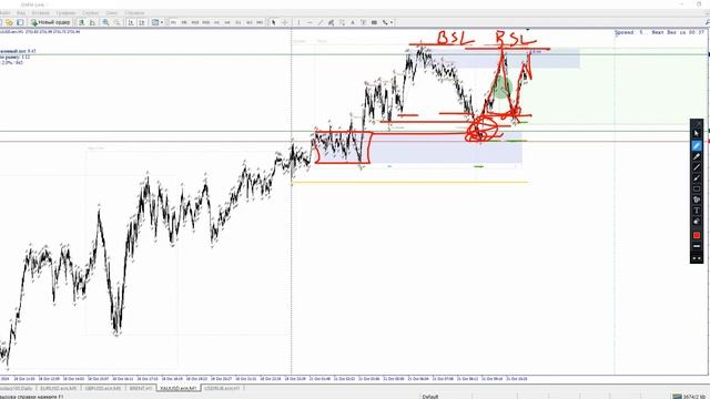 мини урок по ликвидности на форекс #trading #forex #xausd #eurusd