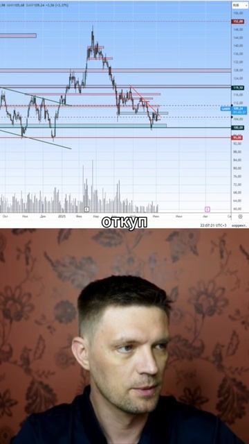 В какой зоне любят откупать Норникель?