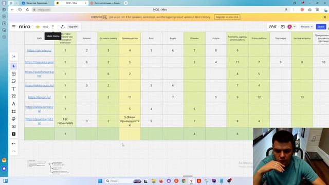 Как анализировать структуру сайтов конкурентов? Для ч