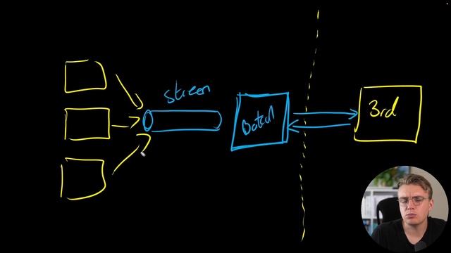 40. Integrating with External Systems