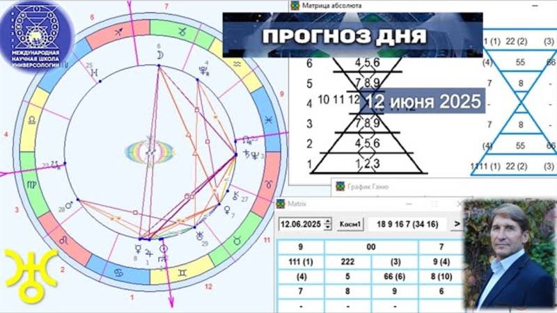 ПРОГНОЗ на 12 ИЮНЯ, четверг 2025г. эпохи Водолея, Кали-юги, 5-й К. расы, 2-й Солнечной системы. МНШУ