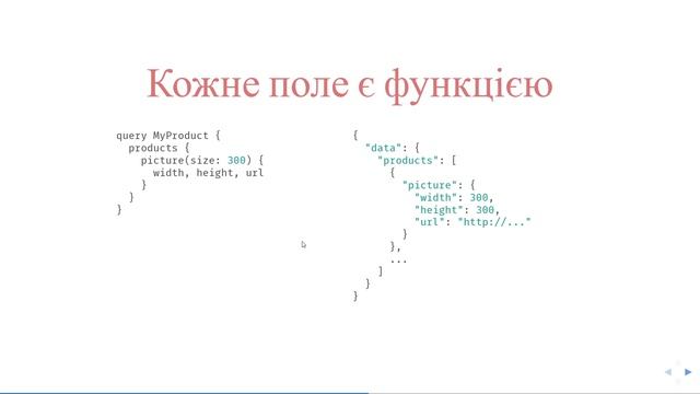 Мова запитів GraphQL