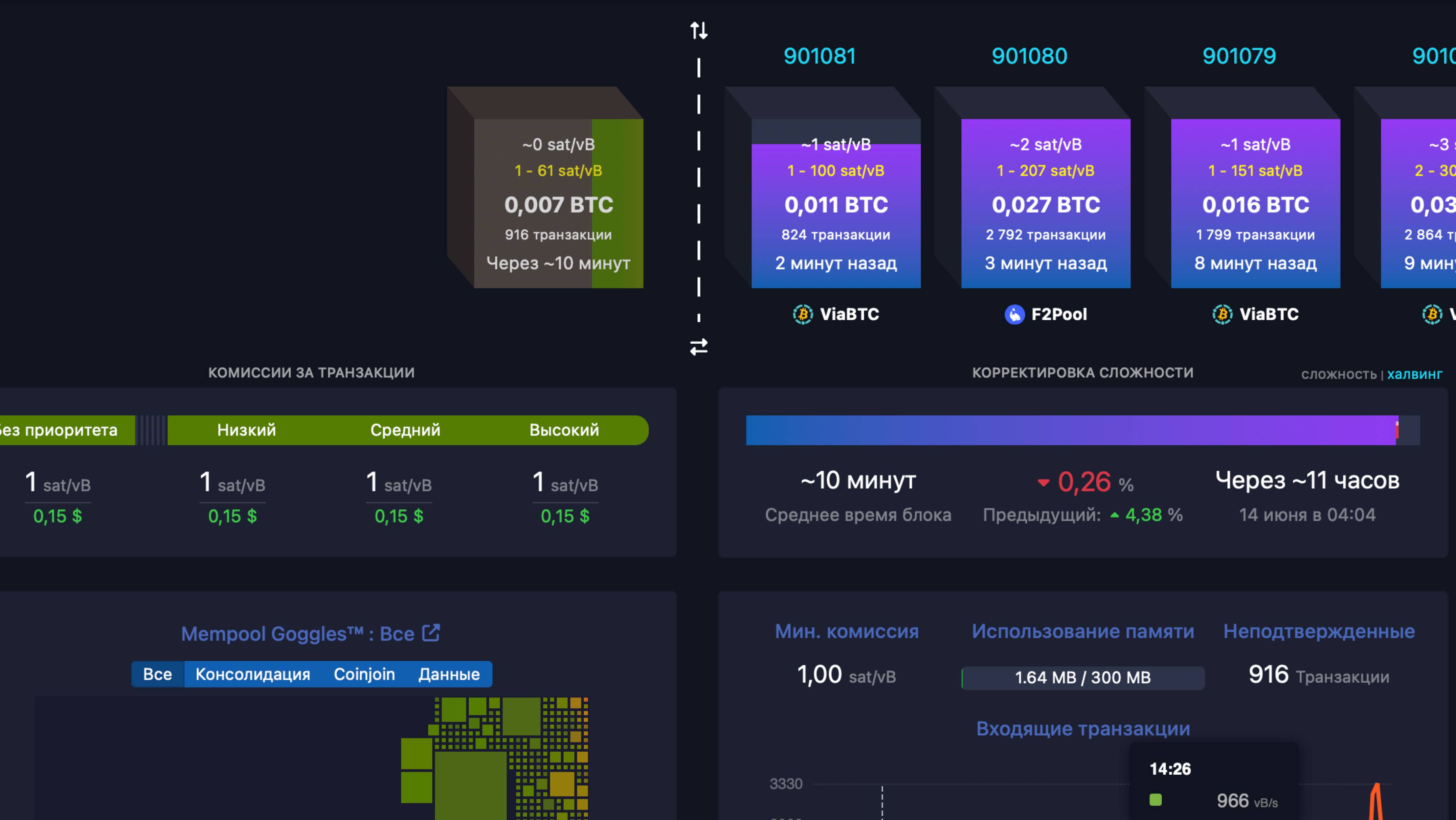 Mempool Space отзывы — зачем нужен этот сервис и как им пользоваться?