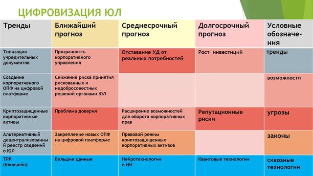 Лекции по ИИ 26.04_Харитонова часть 3