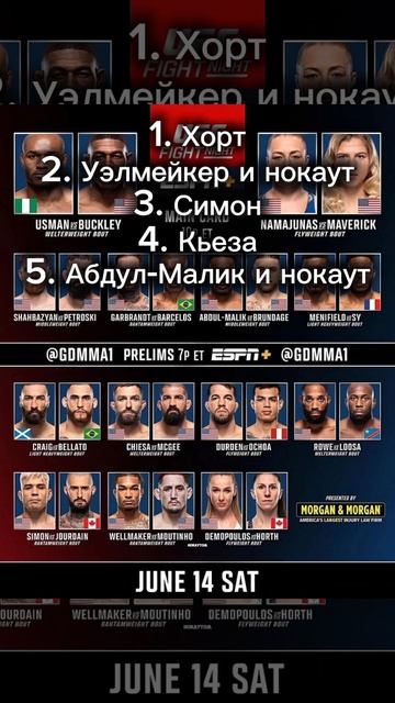 UFC Fight Night, Бакли Усман, прогноз, разбор, ставки