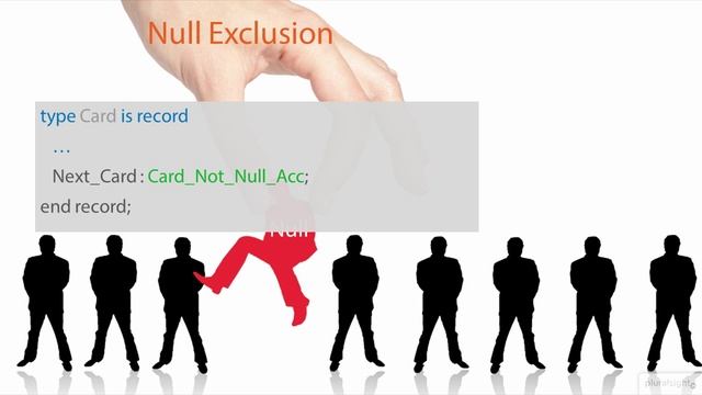 07_04-Null Exclusions, Dangling References, and Anonymous Types