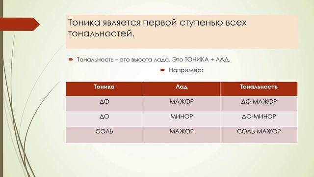 Разговор про ТОНИКУ