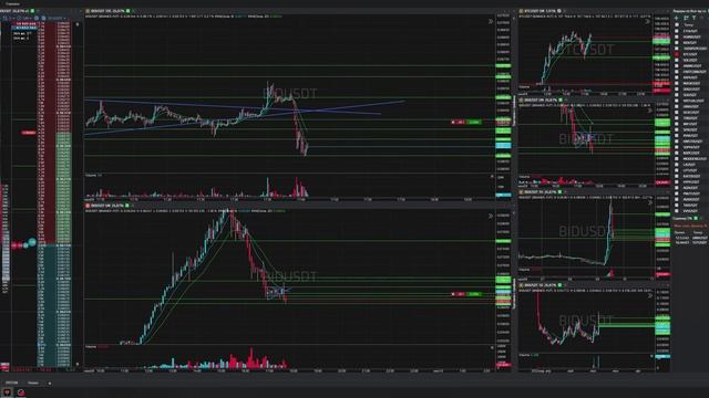 55-Bidusdt-Short-Profit-09-06-2025-17-39-15