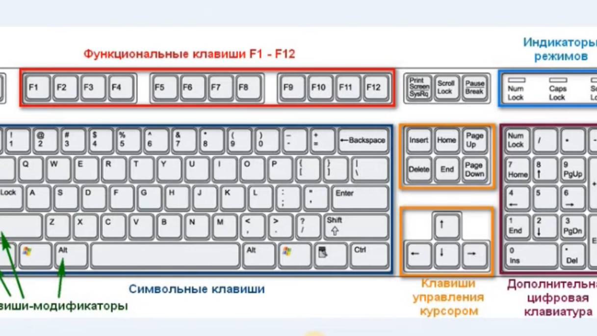 Знакомство с клавиатурой