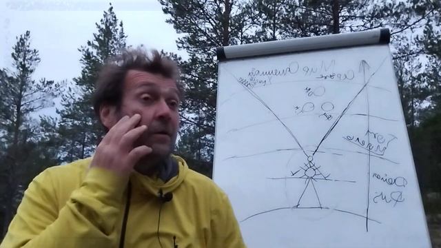 Расширение Сознания - путь преображения человека - Духа.