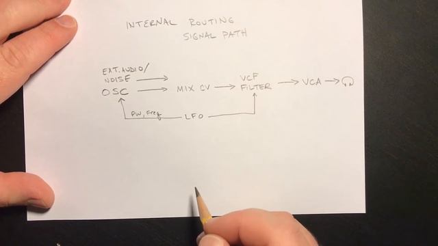 Behringer Crave Tutorial #7 - Signal path