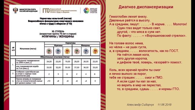 Диагноз диспансеризации
