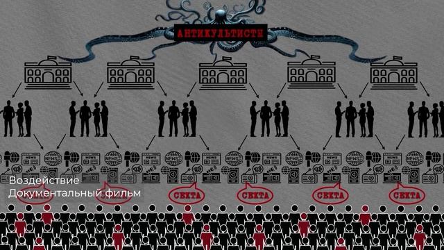 Вы не в безопасности: как антикультовые активисты могут повлиять на вашу жизнь!