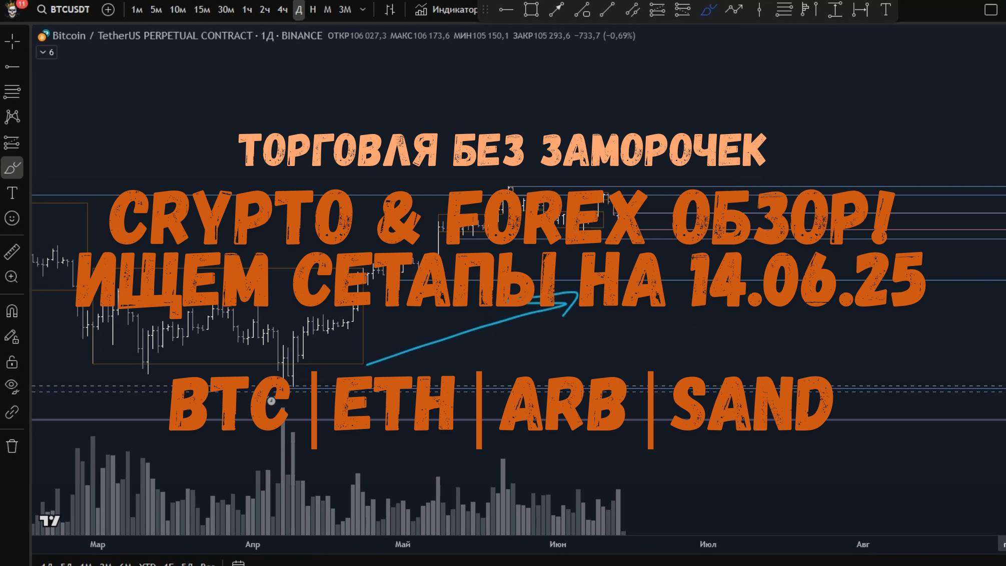 CRYPTO & FOREX Обзор на 14.06.25 -BTC | ETH | ARB | SAND