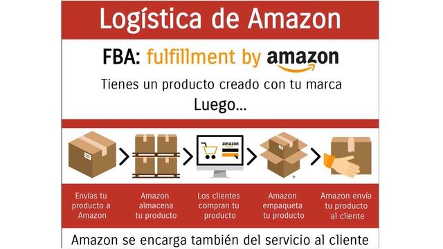Modulo 1.2.2 Amazon FBA Private Label – что это?  ¿Qué es Amazon FBA Private Label o Marca Blanca