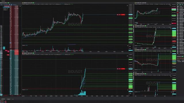 25-Bidusdt-Short-Stoploss-09-06-2025-14-40-18