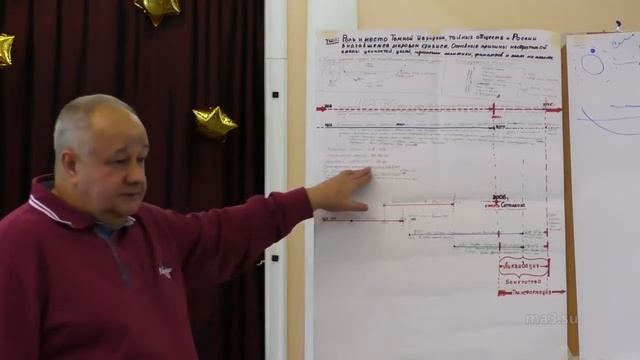✅  Виктор Минин +  Мир Обречён Стать Лучше. + Практикум Семинар +