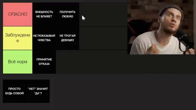 Эти советы ведут к ОДИНОЧЕСТВУ / ТИР-лист вредных рекомендаций в отношениях