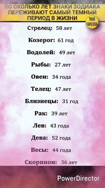 Во сколько лет знаки зодиака переживают самый темный период в жизни