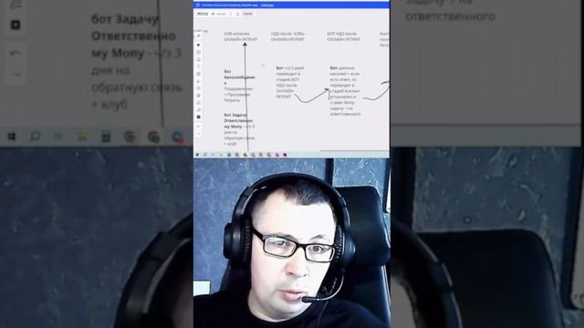 Как построить воронку продаж