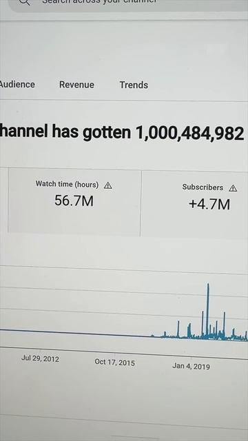 I just hit 1 BILLION VIEWS!