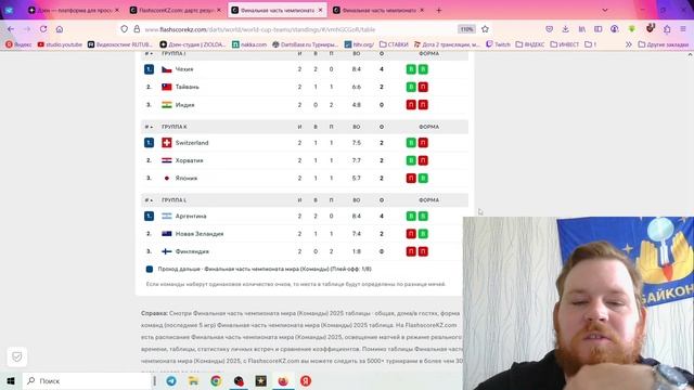 ИТОГИ ГРУППОВОЙ СТАДИИ И ПРОГНОЗ НА ПЛЕЙ ОФФ КОМАНДНОГО КУБКА МИРА ПО ДАРТС 2025