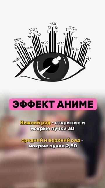 Топ 3 схемы топовых эффектов ресниц 2025 года!