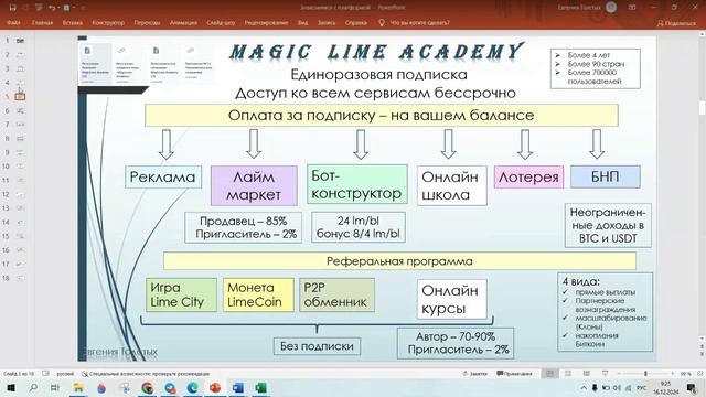 Что такое MagicLime Academy и как тут всё устроено?